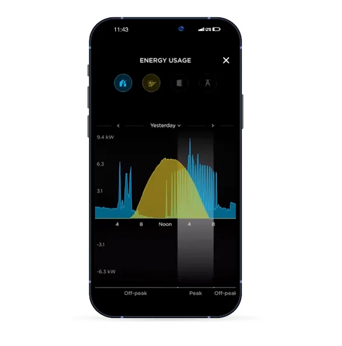 Tesla app showing home solar production and Powerwall charge over the course of a day